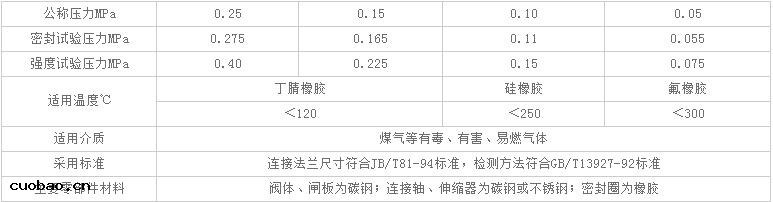 扇形盲板(bǎn)閥(fá)主要性能指標 扇形盲板(bǎn)閥(fá)主要性能指標